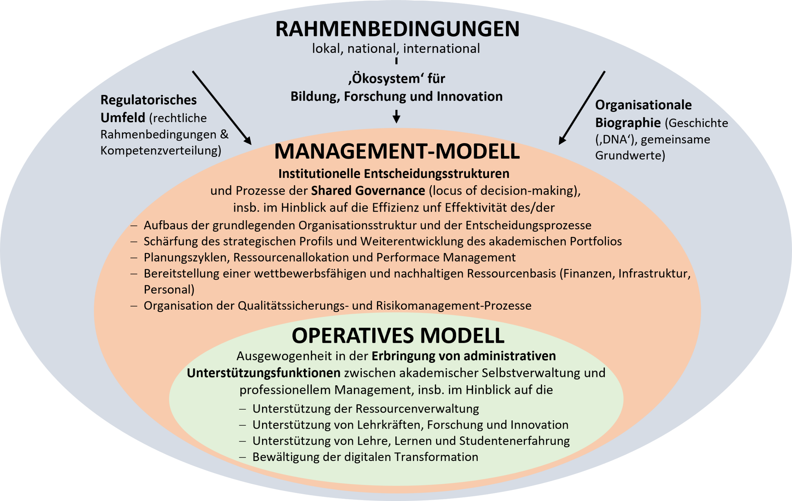 Governance Assessment Model Deutsch