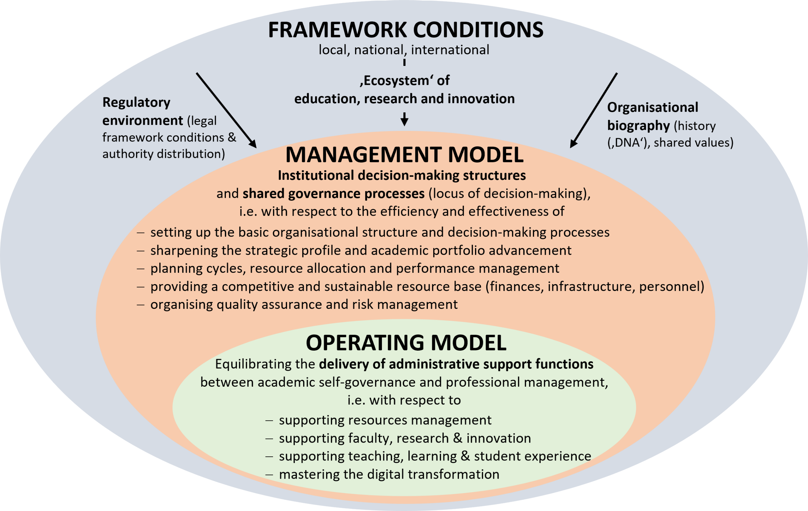 Governance Assessment Model English